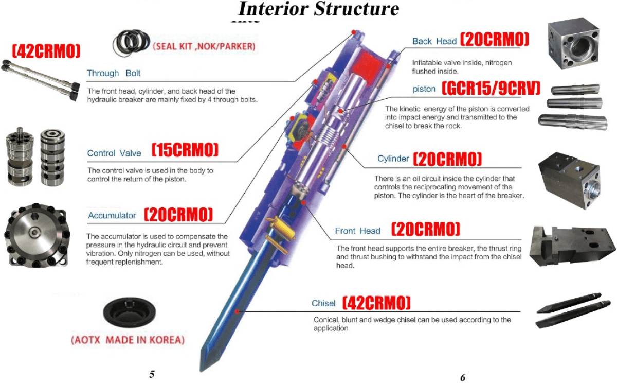 Labadi Silenced Hydraulic Hammer 2022 - Labadi Engineering