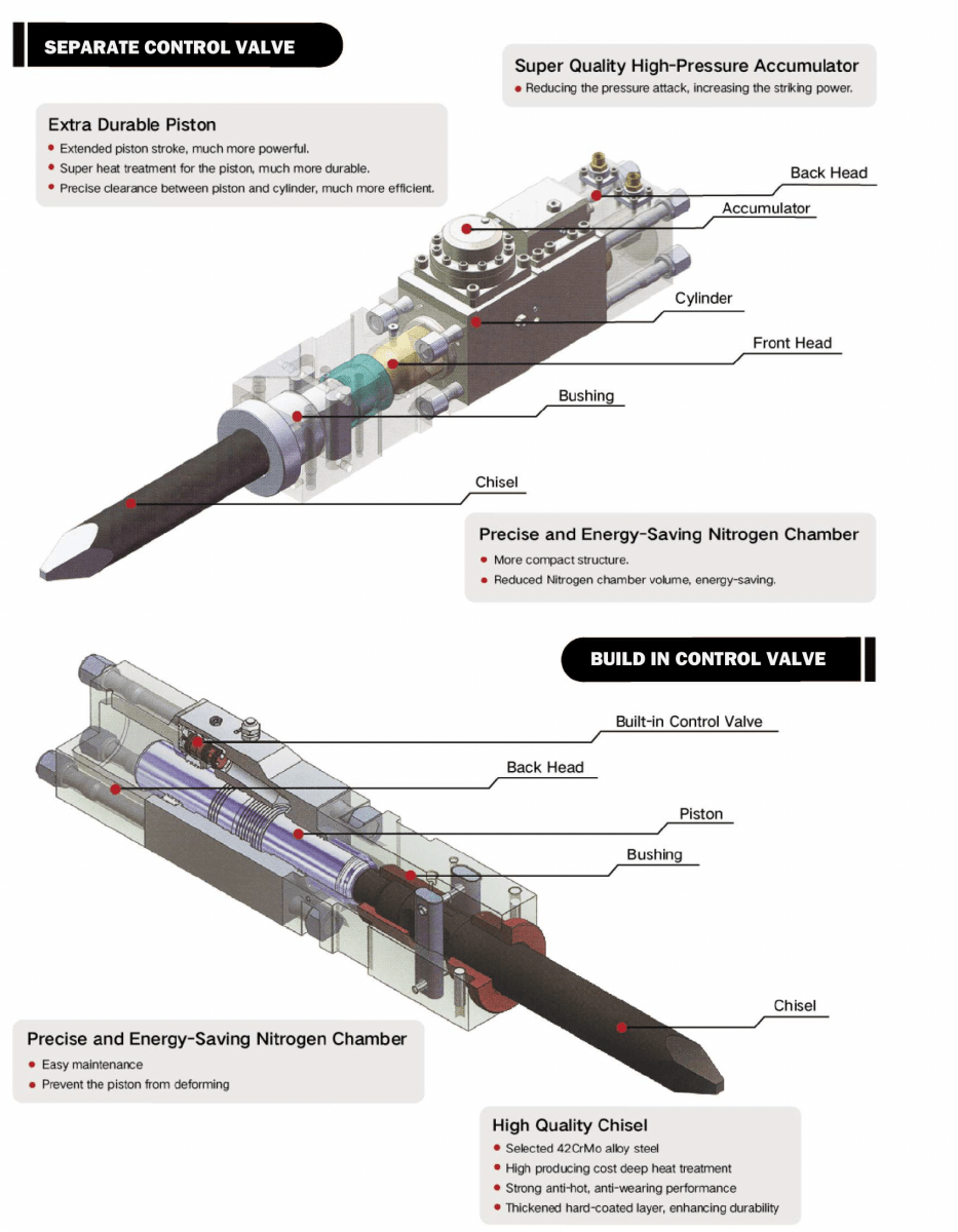 Labadi Silenced Hydraulic Hammer 2022 - Labadi Engineering